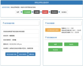 節能電機 節能電機