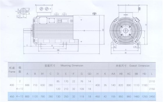 YLVF低壓大功率變頻電機安裝尺寸