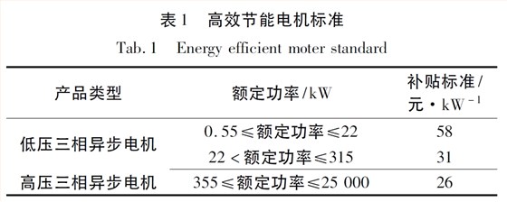 高效節能電機標準 高效節能電機標準