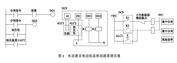 水泥磨主電動機軸瓦燒毀事故分析與處理 水泥磨主電動機軸瓦燒毀事故分析與處理