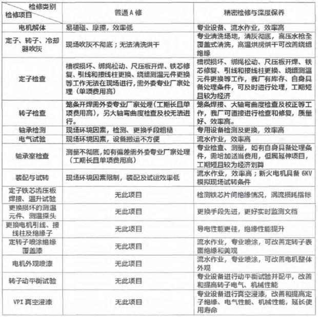 高壓電機(jī)維修 高壓電機(jī)維修