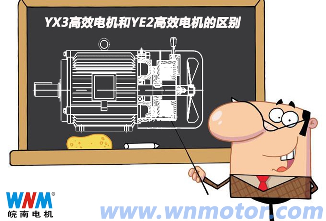 YX3電機和YE2高效電機的區別